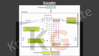 KnowledgeGate
www.knowledgegate.in
Encoder
 