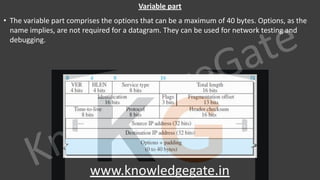 KnowledgeGate
www.knowledgegate.in
Variable part
• The variable part comprises the options that can be a maximum of 40 bytes. Options, as the
name implies, are not required for a datagram. They can be used for network testing and
debugging.
 