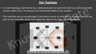 KnowledgeGate
www.knowledgegate.in
Star Topology
• In a star topology, each device has a dedicated point-to-point link only to a central controller,
usually called a hub. The devices are not directly linked to one another.
• The controller acts as an exchange: If one device wants to send data to another, it sends the
data to the controller, which then relays the data to the other connected device.
 