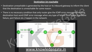 KnowledgeGate
www.knowledgegate.in
Destination Un-reachable
• Destination unreachable is generated by the host or its inbound gateway to inform the client
that the destination is unreachable for some reason.
• There is no necessary condition that only router give the ICMP error message some time
destination host send ICMP error message when any type of failure (link failure, hardware
failure, port failure etc.) happen in the network.
 