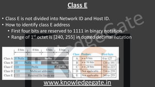 KnowledgeGate
www.knowledgegate.in
Class E
• Class E is not divided into Network ID and Host ID.
• How to identify class E address
• First four bits are reserved to 1111 in binary notation
• Range of 1st
octet is [240, 255] in dotted decimal notation
 