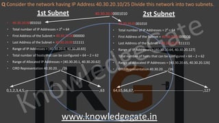 KnowledgeGate
www.knowledgegate.in
Q Consider the network having IP Address 40.30.20.10/25 Divide this network into two subnets.
1st Subnet
∙ 40.30.20.00001010
∙ Total number of IP Addresses = 26
= 64
∙ First Address of the Subnet = 40.30.20.00000000
∙ Last Address of the Subnet = 40.30.20.00111111
∙ Range of IP Addresses = [40.30.20.0, 40.30.20.63]
∙ Total number of hosts that can be configured = 64 – 2 = 62
∙ Range of Allocated IP Addresses = [40.30.20.1, 40.30.20.62]
∙ CIRD Representation 40.30.20. __/26
40.30.20.00001010
0,1,2,3,4,5,-----------------------------------------------------------,63
2st Subnet
∙ 40.30.20.01001010
∙ Total number of IP Addresses = 26
= 64
∙ First Address of the Subnet = 40.30.20.01000000
∙ Last Address of the Subnet = 40.30.20.01111111
∙ Range of IP Addresses = [40.30.20.64, 40.30.20.127]
∙ Total number of hosts that can be configured = 64 – 2 = 62
∙ Range of Allocated IP Addresses = [40.30.20.65, 40.30.20.126]
∙ CIRD Representation 40.30.20. __/26
64,65,66,67,-------------------------------------------------------,127
 