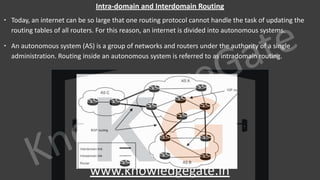 KnowledgeGate
www.knowledgegate.in
Intra-domain and Interdomain Routing
∙ Today, an internet can be so large that one routing protocol cannot handle the task of updating the
routing tables of all routers. For this reason, an internet is divided into autonomous systems.
∙ An autonomous system (AS) is a group of networks and routers under the authority of a single
administration. Routing inside an autonomous system is referred to as intradomain routing.
 