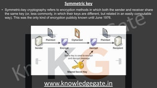 KnowledgeGate
www.knowledgegate.in
Symmetric key
• Symmetric-key cryptography refers to encryption methods in which both the sender and receiver share
the same key (or, less commonly, in which their keys are different, but related in an easily computable
way). This was the only kind of encryption publicly known until June 1976.
 