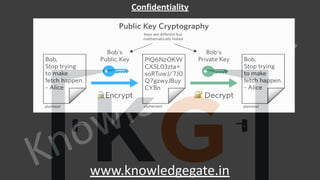 KnowledgeGate
www.knowledgegate.in
Confidentiality
 