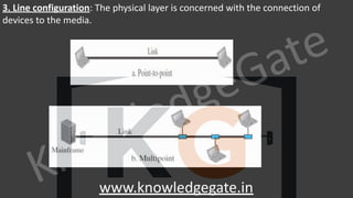 KnowledgeGate
www.knowledgegate.in
3. Line configuration: The physical layer is concerned with the connection of
devices to the media.
 