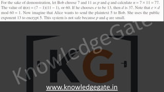 KnowledgeGate
www.knowledgegate.in
 