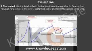 Computer network notes with company specific questions | PDF