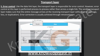 Layer 8 Problem Computer network notes with company specific questions | PDF