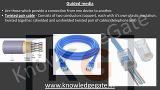 KnowledgeGate
www.knowledgegate.in
Guided media
• Are those which provide a connection from one device to another.
• Twisted pair cable - Consists of two conductors (copper), each with it’s own plastic insulation,
twisted together. (shielded and unshielded twisted pair of cables)(telephone line)
 