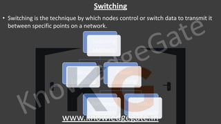 Computer network notes with company specific questions | PDF