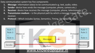 KnowledgeGate
www.knowledgegate.in
Data communication system has five components
1. Message- information (data) to be communicated e.g. text, audio, video.
2. Sender- device how sends the message (computer, phone, camera etc.)
3. Receiver- device how receives the message (computer, phone, television etc.)
4. Transmission medium – is the physical path by which a message travels from sender to
receiver.
5. Protocol – Which includes Syntax, Semantics, Timing, De facto, De jure.
 