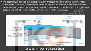 KnowledgeGate
www.knowledgegate.in
• The possibility of collision still exists because of propagation delay; when a station sends a
frame, it still takes time (although very short) for the first bit to reach every station and for
every station to sense it. In other words, a station may sense the medium and find it idle, only
because the first bit sent by another station has not yet been received.
 