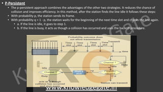 KnowledgeGate
www.knowledgegate.in
• P-Persistent
• The p-persistent approach combines the advantages of the other two strategies. It reduces the chance of
collision and improves efficiency. In this method, after the station finds the line idle it follows these steps:
• With probability p, the station sends its frame.
• With probability q = 1 - p, the station waits for the beginning of the next time slot and checks the line again.
• a. If the line is idle, it goes to step 1.
• b. If the line is busy, it acts as though a collision has occurred and uses the backoff procedure.
 