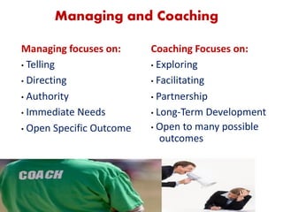 7
Managing and Coaching
Managing focuses on:
• Telling
• Directing
• Authority
• Immediate Needs
• Open Specific Outcome
Coaching Focuses on:
• Exploring
• Facilitating
• Partnership
• Long-Term Development
• Open to many possible
outcomes
 
