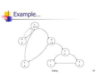Coding 67
Example…
 