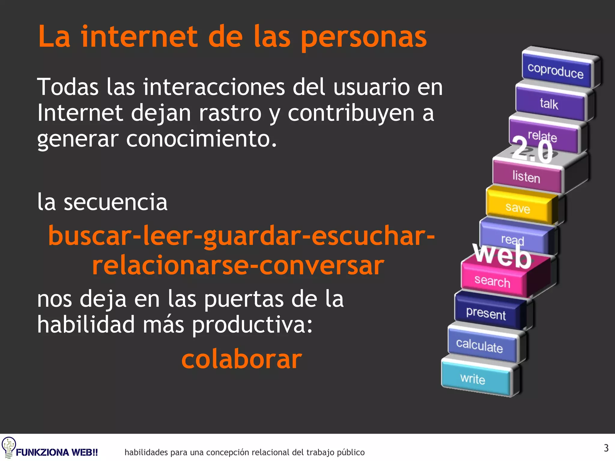La internet de las personas Todas las interacciones del usuario en Internet dejan rastro y contribuyen a generar conocimiento. la secuencia  buscar-leer-guardar-escuchar-relacionarse-conversar   nos deja en las puertas de la habilidad más productiva: colaborar 