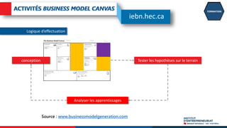 Source : www.businessmodelgeneration.com
OBSERVATOIRE
FORMATION
Logique d’effectuation
Tester les hypothèses sur le terrain
conception
Analyser les apprentissages
iebn.hec.ca
 
