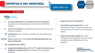 En chiffres:
nouveau département en entrepreneuriat et innovation
10 professeurs (entrepreneuriat, innovation et familles en
affaires)
1
publications (livres, articles scientifiques et de vulgarisation)
par année
40
10/100 10 cas rédigés par année et plus de 100 disponible dans nos
bases de données
cas/conférences vidéos
80
programmes diplômants au 1er et 2ième cycle et formation pour
dirigeants et professionnels de la PME et des entreprises
familiales
3
Rayonnement à l’international
De nombreux prix remportés (ex: Life
Achievement Award - Conseil canadien de
l’entrepreneuriat, Family Firm Institute Best
Paper)
Rayonnement dans médias (ex: Indice
entrepreneurial Québécois, Concours relève
entrepreneuriale, Génération Inc, Les
Dragons)
FORMATION OBSERVATOIRE
2 chaire de recherche en entrepreneuriat et une autre en sur les
familles en affaires
iebn.hec.ca
 