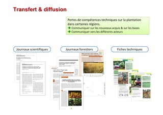 Transfert & diffusionTransfert & diffusion
Catégories : 2,5 à 6 tonnes (=Catégorie 1 du référentiel R372m ; CNAM)
Largeur hors tout : 1,40 m à 2,10 m
Consommation gasoil : 3 à 6 litres/heure
Une mini-pelle de 2,8 tonnes est idéale pour l’utilisation des
différents types d’outils présentés dans cette fiche.
Son gabarit réduit offre une souplesse d’utilisation et une
précision d’intervention en forêt.
Equipements indispensables pour le travail en forêt :
1Fiche technique « La mini-pelle 2,5t à 6t » - Janvier 2014
Caractéristiques techniques
Création et renouvellement des forêts
PORTE-OUTILS POUR LA GESTION DE LA VEGETATION CONCURRENTE ET LA PREPARATION DU SOL
La mini-pelle 2,5t à 6t
La mécanisation lourde provoque en
forêt :
Dégradation des sols : risques
d’hydromorphie, d’anoxie, activité
biologique réduite.
Surencombrement des parcelles par
les rémanents d’exploitation.
Chantiers de grandes surfaces
travaillés en plein : impact fort sur
le milieu (paysage, zones d’abri,
gainage ligneux).
1
2
3
1
Au service de la forêt
La mini-pelle apporte des solutions de mécanisation légère qui impactent faiblement le milieu.
De nombreux outils s’adaptent sur mini-pelle pour des contextes d’utilisation variés : grappin forestier (RABAUD®),
fendeuse (LASCO®), broyeurs (SEPPI M.®), gamme d’outils BECKER®, etc.
Cette fiche détaille particulièrement l’utilisation de la mini-pelle :
pour préparer les sols à la création ou au renouvellement des forêts.
pour gérer ou maitriser la végétation concurrente au cours de la phase d’installation des peuplements forestiers.
Pourquoi la mini-pelle
en forêt ?
2
3a
Chenilles caoutchouc : s’adaptent à la forme du terrain
naturel et permettent une bonne adhérence de l’engin.
Flèche (a) + Balancier (b) : portée de travail : 4 à 7 m de part
et d’autre de l’axe d’avancement de l’engin selon les
modèles.
Protections sous châssis et tourelle des tuyauteries et flexibles
+ stabilisateurs : sabot de franchissement®(a) ou rouleau palpeur.
a b
Le Scarificateur Réversible® est composé de différentes dents
fixées en parallèle sur un support de 75 cm de large :
Réussir une régénération :
C’est garantir un espace autour du jeune arbre
par :
la maîtrise de la concurrence exercée par la
végétation pour la lumière, l’eau et les
éléments minéraux.
un travail du sol favorable à un bon
développement racinaire.
2
3
L’outil peut être monté sur le bras de la mini-pelle en position
frontale ou en position rétro, en fonction de la technique
d’intervention, du type de sol ou de la végétation à éliminer.
Position rétro : travail du sol, arrachage de fougère aigle
Position frontale : arrachage de végétation facile à extraire
Création et renouvellement des forêts
OUTILS DE GESTION DE LA VEGETATION CONCURRENTE ET DE PREPARATION DU SOL
Le SCARIFICATEUR RÉVERSIBLE ®
1
1Fiche technique « Scarificateur Réversible® » - Janvier 2014
Le Scarificateur Réversible®
s’utilise en préparation de régénération
naturelle ou de plantation.
Cet outil élimine la végétation par arrachage
et réalise ensuite un travail du sol sur 40 cm
de profondeur par griffage, ou sur 60 cm par
bêchage.
Il est une nouvelle alternative à l’utilisation
des herbicides en forêt.
Désherbage, travail du sol
Caractéristiques techniques de l’outil
2
3
1
Trois dents principales d’une hauteur de 40 cm.
Deux dents secondaires d’une hauteur de 20 cm
intercalées entre les dents principales.
Trois obus de sous solage de 60 cm de long, fixés en
prolongement des dents principales, à profil pointu aux
deux extrémités.
Position rétro :Position frontale :
Le Sous-Soleur Multifonction® est composé de 4 éléments :
Caractéristiques techniques de l’outil
Le Sous-Soleur Multifonction®
s’utilise principalement en préparation de
plantation, et occasionnellement en
régénération naturelle.
La fonction principale de cet outil est la
décompaction du sol jusqu’à une
profondeur de 60 cm.
En préalable à ce travail, il élimine la majorité
des espèces végétales ou des obstacles.
Cet outil permet de réaliser la technique 3B.
1
2
3
4
1Fiche « Sous-Soleur Multifonction®» – Janvier 2014
Cet outil peut être considéré comme une pioche géante.
C’est la différence avec un sous-soleur classique, utilisé en
traction linéaire et constante.
Création et renouvellement des forêts
OUTILS DE GESTION DE LA VEGETATION CONCURRENTE ET DE PREPARATION DU SOL
Le SOUS-SOLEUR MULTIFONCTION ® Travail du sol
2
3
1
4
Peigne désherbeur large de 60 cm.
Corps vertical haut de 60 cm et biseauté à l’avant.
Deux ailettes triangulaires biseautées , situées de part et
d’autre du corps vertical, à hauteurs différentes.
Obus central de sous solage, fixé sur la base du corps
vertical et pointu à son extrémité.
Réussir une régénération :
C’est garantir un espace autour du jeune arbre
par :
la maîtrise de la concurrence exercée par la
végétation pour la lumière, l’eau et les
éléments minéraux.
un travail du sol favorable à un bon
développement racinaire.
Journaux scientifiques Journaux forestiers Fiches techniques
Pertes de compétences techniques sur la plantation
dans certaines régions.
Communiquer sur les nouveaux acquis & sur les bases
Communiquer vers les différents acteurs
Pertes de compétences techniques sur la plantation
dans certaines régions.
Communiquer sur les nouveaux acquis & sur les bases
Communiquer vers les différents acteurs
 