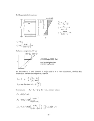 201
Del diagrama de deformaciones:
b
b c
a 1
β
=
d
y
ab *
003
.
0
003
.
0
1 







+
=
ε
β
Refuerzo a compresión: fs1 = fsy
La pendiente de la línea continua es mayor que la de la línea discontinua, entonces hay
fluencia del refuerzo en compresión y tensión.
fy
fs =
2 si 







+
−
≤
y
y
d
d
CU
CU
ε
ε
ε
ε
´






+
⋅
−
⋅
=
d
d
fy
Es
cu
Es
cu
fs
´
)
(
2 ε
ε
Generalmente fy
fs
fs =
= 2
1 y 2
1 As
As = , entonces se tiene:
b
a
c
f
Pn b
b .
´
85
.
0
=








+
=
y
bd
c
f
Pnb
ε
β
003
.
0
003
.
0
.
´
85
.
0 1
( )
´
2
2
003
.
0
003
.
0
.
´
85
.
0 1
1 d
d
fy
As
a
h
Ey
bd
c
f
Mnb −
+






−








+
= β
As2
As1
h
d´
d
cb
εy
εcu = 0.003
d
y
c
d
y
c
y
d
c
b
CU
CU
b
CU
CU
b
*
003
.
0
003
.
0
*
ε
ε
ε
ε
ε
ε
ε
+
=
+
=
+
=
 