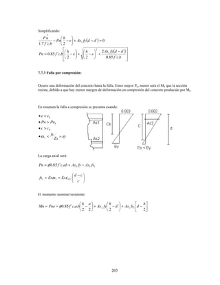 203
Simplificando:
( ) 0
´
2
.
´
7
.
1
1
2
=
−
+






−
− d
d
fy
As
e
h
Pn
b
c
f
n
P
( )







 −
+






−
+






−
=
b
c
f
d
d
fy
As
e
h
e
h
b
c
f
Pn
.
´
85
.
0
´
2
2
2
.
´
85
.
0 1
2
7.7.3 Falla por compresión:
Ocurre una deformación del concreto hasta la falla. Entre mayor Pn, menor será el Mn que la sección
resiste, debido a que hay menor margen de deformación en compresión del concreto producido por Mn.
En resumen la falla a compresión se presenta cuando:
y
Es
fs
s
c
c
Pn
Pn
e
e
b
b
b
ε
ε =
<
•
>
•
>
•
<
•
1
La carga axial será:
1
1
2
.
´
85
.
0 fs
As
fy
As
ab
c
f
Pn −
+
= φ





 −
=
=
c
c
d
Es
s
Es
fs CU
ε
ε 1
1
El momento nominal resistente:






−
+






−
+






−
=
=
2
´
2
2
2
.
.
´
85
.
0 1
1
2
h
d
fs
As
d
h
fy
As
a
h
b
a
c
f
Pne
Mn φ
 