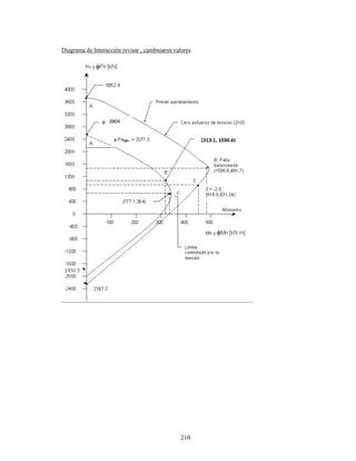 210
Diagrama de Interacción revisar , cambniaron valores
3804
(313.1, 1030.6)
 
