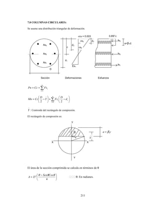 211
7.8 COLUMNAS CIRCULARES:
Se asume una distribución triangular de deformación.
∑
=
+
=
n
i
i
Fs
Cc
Pn
1
∑
=
−






−
+






−
=
n
i
i
i d
D
Fs
Y
D
Cc
Mn
1 2
2
−
Y : Centroide del rectángulo de compresión.
El rectángulo de compresión es:
El área de la sección comprimida se calcula en términos de θ





 −
=
4
2 θ
θ
θ Cos
Sen
D
A θ: En radianes.
θ
X
X
Y
Y
−
Y
c
a 1
β
=
D
Sección
As3
As1
As2
d1
Es1
εs3
εs2
εcu = 0.003
fs1
fs2
fs3
0.85f´c
Deformaciones Esfuerzos
c
d2
d3
a=β1c
 