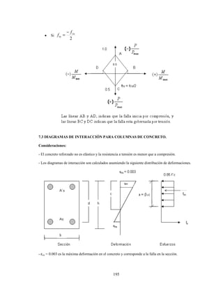 195
• Si
2
cu
tu
f
f
−
=
7.3 DIAGRAMAS DE INTERACCIÓN PARA COLUMNAS DE CONCRETO.
Consideraciones:
- El concreto reforzado no es elástico y la resistencia a tensión es menor que a compresión.
- Los diagramas de interacción son calculados asumiendo la siguiente distribución de deformaciones.
- εcu = 0.003 es la máxima deformación en el concreto y corresponde a la falla en la sección.
 