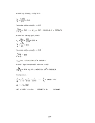 235
Calculo Pny, Con ey y ex=0 ρ =0.02.
Se entra al gráfico con ey/h y ρ = 0.02
Calculo Pnx con ex y ey=0; ρ =0.02.
Se entra al gráfico con ex/h y ρ = 0.02
Calculo Carga Concéntrica Po; entro con ρ =0.02.
Reemplazando.
 