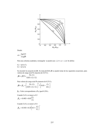 237
Donde:
b
Logβ
α
5
.
0
log
=
Para una columna cuadrada y rectangular se puede usar . Se define:
Cc = φ b h f´c
Cs = φ As fy
Se encontró la ecuación de βb. Se toma φ=0.65, βb se puede tomar de las siguientes ecuaciones, para
valores de carga axial Pu mayores de 0.25 Cc.
Cc
Cs
Cc
Pu
b
/
85
.
0
/
25
+
+
= β
β
Para valores de carga axial Pu menores de 0.25 Cc.






−






+
+
=
Cc
Cs
Cc
Cs
Cc
Pu
b
2
85
.
0
*
/
85
.
0
/
2
25
β
β
β25: Valor correspondiente a Pu, igual 0.25Cc.
Cuando Cs/Cc es mayor a 0.5
Cs
Cc
03
.
0
485
.
0
25 +
=
β
Cuando Cs/Cc es menor a 0.5.
2
25 5
.
0
35
.
0
545
.
0 





−
+
=
Cc
Cs
β
 
