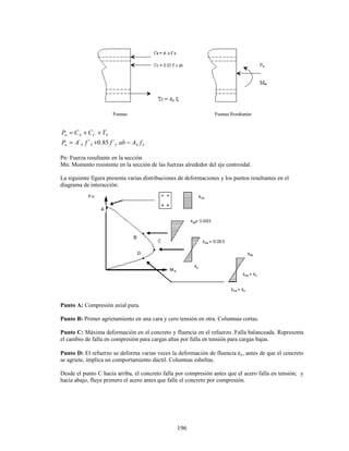 196
S
S
C
S
S
n
S
C
S
n
f
A
ab
f
f
A
P
T
C
C
P
−
+
=
+
+
=
´
85
.
0
´
´
Pn: Fuerza resultante en la sección
Mn: Momento resistente en la sección de las fuerzas alrededor del eje centroidal.
La siguiente figura presenta varias distribuciones de deformaciones y los puntos resultantes en el
diagrama de interacción:
Punto A: Compresión axial pura.
Punto B: Primer agrietamiento en una cara y cero tensión en otra. Columnas cortas.
Punto C: Máxima deformación en el concreto y fluencia en el refuerzo. Falla balanceada. Representa
el cambio de falla en compresión para cargas altas por falla en tensión para cargas bajas.
Punto D: El refuerzo se deforma varias veces la deformación de fluencia εy, antes de que el concreto
se agriete, implica un comportamiento dúctil. Columnas esbeltas.
Desde el punto C hacia arriba, el concreto falla por compresión antes que el acero falla en tensión; y
hacia abajo, fluye primero el acero antes que falle el concreto por compresión.
 