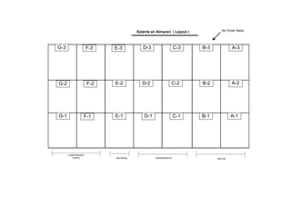 Estante en Almacen ( Layout )           No Poner Nada




G-3                F-3   E-3           D-3                  C-3     B-3           A-3




G-2                F-2   E-2           D-2              C-2         B-2           A-2




G-1            F-1       E-1            D-1                 C-1     B-1           A-1




      COMPONENTE
         PARTE           MATERIAL             HERRAMIENTA                 MOLDE
 