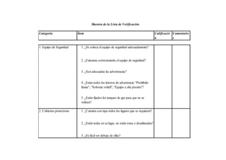 Muestra de la Lista de Verificación

Categoría                  Ítem                                                            Calificació Comentario
                                                                                           n           s

1. Equipo de Seguridad       1. ¿Se coloca el equipo de seguridad adecuadamente?


                             2. ¿Funciona correctamente el equipo de seguridad?


                             3. ¿Son adecuadas las advertencias?


                             4. ¿Están todos los letreros de advertencia: “Prohibido
                             fumar”, “Solvente volátil”, “Equipo a alta presión”?


                             5. ¿Están fijados los tanques de gas para que no se
                             volteen?

2. Cubiertas protectoras     1. ¿Cuentan con tapa todos los lugares que se requieren?


                             2. ¿Están todas en su lugar, no están rotas o desalineadas?


                             3. ¿Es fácil ver debajo de ellas?
 