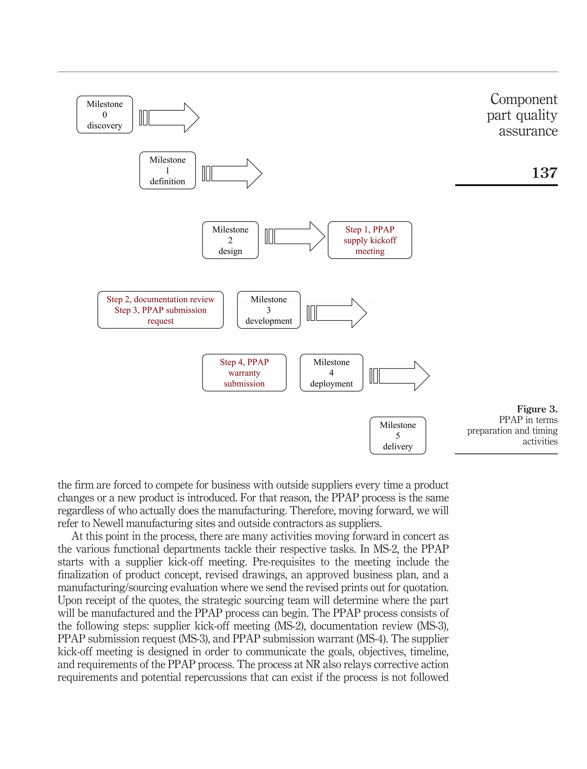 Milestone                                                                                Component
          0                                                                                    part quality
      discovery
                                                                                                 assurance
                     Milestone
                         1
                     definition
                                                                                                          137


                                     Milestone                      Step 1, PPAP
                                         2                          supply kickoff
                                      design                           meeting




          Step 2, documentation review          Milestone
            Step 3, PPAP submission                 3
                     request                   development



                                         Step 4, PPAP         Milestone
                                           warranty               4
                                          submission         deployment

                                                                                                      Figure 3.
                                                                                                  PPAP in terms
                                                                             Milestone
                                                                                          preparation and timing
                                                                                 5
                                                                                                        activities
                                                                             delivery



the ﬁrm are forced to compete for business with outside suppliers every time a product
changes or a new product is introduced. For that reason, the PPAP process is the same
regardless of who actually does the manufacturing. Therefore, moving forward, we will
refer to Newell manufacturing sites and outside contractors as suppliers.
   At this point in the process, there are many activities moving forward in concert as
the various functional departments tackle their respective tasks. In MS-2, the PPAP
starts with a supplier kick-off meeting. Pre-requisites to the meeting include the
ﬁnalization of product concept, revised drawings, an approved business plan, and a
manufacturing/sourcing evaluation where we send the revised prints out for quotation.
Upon receipt of the quotes, the strategic sourcing team will determine where the part
will be manufactured and the PPAP process can begin. The PPAP process consists of
the following steps: supplier kick-off meeting (MS-2), documentation review (MS-3),
PPAP submission request (MS-3), and PPAP submission warrant (MS-4). The supplier
kick-off meeting is designed in order to communicate the goals, objectives, timeline,
and requirements of the PPAP process. The process at NR also relays corrective action
requirements and potential repercussions that can exist if the process is not followed
 