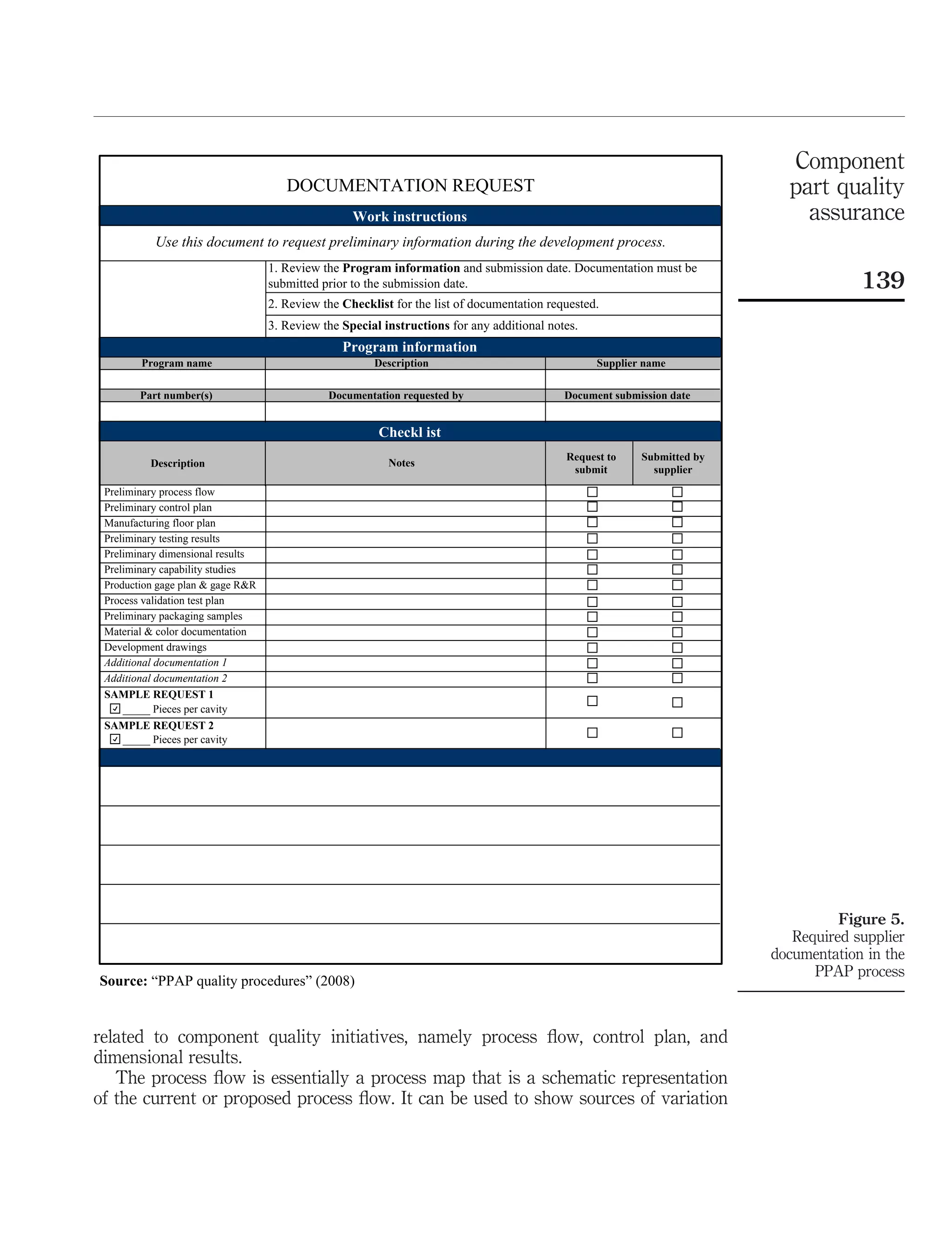 Component
                                      DOCUMENTATION REQUEST                                                                part quality
                                                   Work instructions                                                         assurance
           Use this document to request preliminary information during the development process.
                                   1. Review the Program information and submission date. Documentation must be
                                   submitted prior to the submission date.                                                            139
                                   2. Review the Checklist for the list of documentation requested.
                                   3. Review the Special instructions for any additional notes.
                                                 Program information
        Program name                                   Description                                Supplier name

        Part number(s)                        Documentation requested by                    Document submission date


                                                        Checkl ist
                                                                                            Request to    Submitted by
          Description                                     Notes
                                                                                             submit         supplier

 Preliminary process flow
 Preliminary control plan
 Manufacturing floor plan
 Preliminary testing results
 Preliminary dimensional results
 Preliminary capability studies
 Production gage plan & gage R&R
 Process validation test plan
 Preliminary packaging samples
 Material & color documentation
 Development drawings
 Additional documentation 1
 Additional documentation 2
 SAMPLE REQUEST 1
     _____ Pieces per cavity
 SAMPLE REQUEST 2
     _____ Pieces per cavity




                                                                                                                                   Figure 5.
                                                                                                                            Required supplier
                                                                                                                         documentation in the
                                                                                                                               PPAP process
Source: “PPAP quality procedures” (2008)


related to component quality initiatives, namely process ﬂow, control plan, and
dimensional results.
   The process ﬂow is essentially a process map that is a schematic representation
of the current or proposed process ﬂow. It can be used to show sources of variation
 