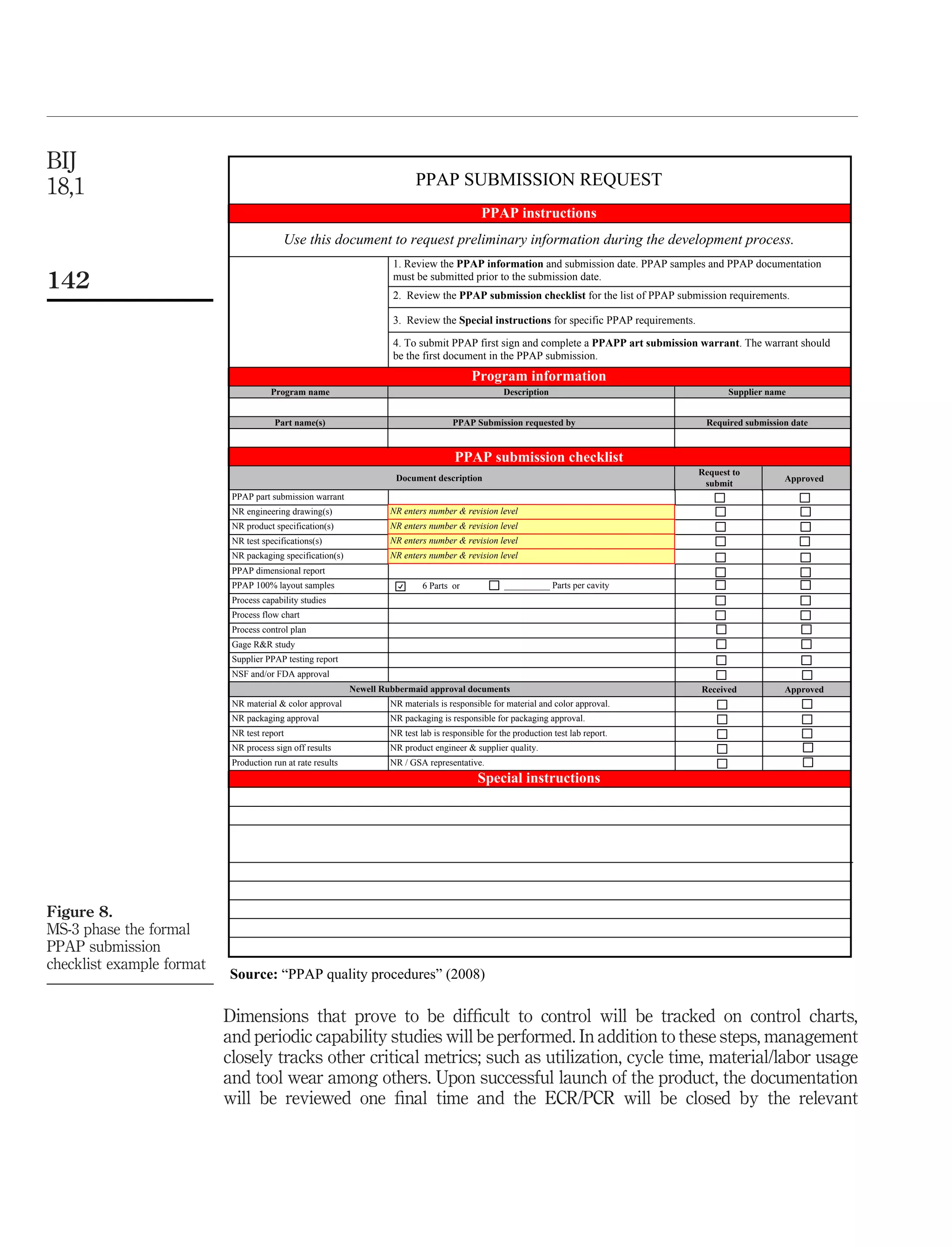 BIJ
18,1                                                                         PPAP SUBMISSION REQUEST
                                                                                               PPAP instructions
                                          Use this document to request preliminary information during the development process.
                                                                      1. Review the PPAP information and submission date. PPAP samples and PPAP documentation
142                                                                   must be submitted prior to the submission date.
                                                                      2. Review the PPAP submission checklist for the list of PPAP submission requirements.

                                                                      3. Review the Special instructions for specific PPAP requirements.

                                                                      4. To submit PPAP first sign and complete a PPAPP art submission warrant. The warrant should
                                                                      be the first document in the PPAP submission.
                                                                                             Program information
                                       Program name                                                   Description                                 Supplier name


                                        Part name(s)                                   PPAP Submission requested by                         Required submission date


                                                                                        PPAP submission checklist
                                                                                                                                           Request to
                                                                       Document description                                                                   Approved
                                                                                                                                            submit
                            PPAP part submission warrant
                            NR engineering drawing(s)                 NR enters number & revision level
                            NR product specification(s)               NR enters number & revision level
                            NR test specifications(s)                 NR enters number & revision level
                            NR packaging specification(s)             NR enters number & revision level
                            PPAP dimensional report
                            PPAP 100% layout samples                           6 Parts or             __________ Parts per cavity
                            Process capability studies
                            Process flow chart
                            Process control plan
                            Gage R&R study
                            Supplier PPAP testing report
                            NSF and/or FDA approval
                                                             Newell Rubbermaid approval documents                                          Received           Approved
                            NR material & color approval              NR materials is responsible for material and color approval.
                            NR packaging approval                     NR packaging is responsible for packaging approval.
                            NR test report                            NR test lab is responsible for the production test lab report.
                            NR process sign off results               NR product engineer & supplier quality.
                            Production run at rate results            NR / GSA representative.
                                                                                              Special instructions




Figure 8.
MS-3 phase the formal
PPAP submission
checklist example format
                           Source: “PPAP quality procedures” (2008)

                           Dimensions that prove to be difﬁcult to control will be tracked on control charts,
                           and periodic capability studies will be performed. In addition to these steps, management
                           closely tracks other critical metrics; such as utilization, cycle time, material/labor usage
                           and tool wear among others. Upon successful launch of the product, the documentation
                           will be reviewed one ﬁnal time and the ECR/PCR will be closed by the relevant
 