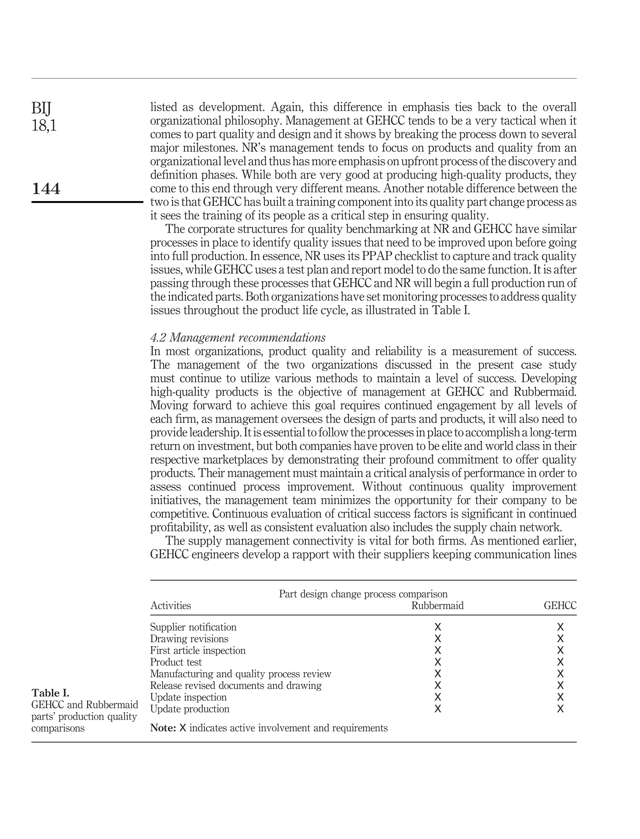 BIJ                         listed as development. Again, this difference in emphasis ties back to the overall
18,1                        organizational philosophy. Management at GEHCC tends to be a very tactical when it
                            comes to part quality and design and it shows by breaking the process down to several
                            major milestones. NR’s management tends to focus on products and quality from an
                            organizational level and thus has more emphasis on upfront process of the discovery and
                            deﬁnition phases. While both are very good at producing high-quality products, they
144                         come to this end through very different means. Another notable difference between the
                            two is that GEHCC has built a training component into its quality part change process as
                            it sees the training of its people as a critical step in ensuring quality.
                                The corporate structures for quality benchmarking at NR and GEHCC have similar
                            processes in place to identify quality issues that need to be improved upon before going
                            into full production. In essence, NR uses its PPAP checklist to capture and track quality
                            issues, while GEHCC uses a test plan and report model to do the same function. It is after
                            passing through these processes that GEHCC and NR will begin a full production run of
                            the indicated parts. Both organizations have set monitoring processes to address quality
                            issues throughout the product life cycle, as illustrated in Table I.

                            4.2 Management recommendations
                            In most organizations, product quality and reliability is a measurement of success.
                            The management of the two organizations discussed in the present case study
                            must continue to utilize various methods to maintain a level of success. Developing
                            high-quality products is the objective of management at GEHCC and Rubbermaid.
                            Moving forward to achieve this goal requires continued engagement by all levels of
                            each ﬁrm, as management oversees the design of parts and products, it will also need to
                            provide leadership. It is essential to follow the processes in place to accomplish a long-term
                            return on investment, but both companies have proven to be elite and world class in their
                            respective marketplaces by demonstrating their profound commitment to offer quality
                            products. Their management must maintain a critical analysis of performance in order to
                            assess continued process improvement. Without continuous quality improvement
                            initiatives, the management team minimizes the opportunity for their company to be
                            competitive. Continuous evaluation of critical success factors is signiﬁcant in continued
                            proﬁtability, as well as consistent evaluation also includes the supply chain network.
                                The supply management connectivity is vital for both ﬁrms. As mentioned earlier,
                            GEHCC engineers develop a rapport with their suppliers keeping communication lines


                                                        Part design change process comparison
                            Activities                                               Rubbermaid                   GEHCC

                            Supplier notiﬁcation                                          X                          X
                            Drawing revisions                                             X                          X
                            First article inspection                                      X                          X
                            Product test                                                  X                          X
                            Manufacturing and quality process review                      X                          X
                            Release revised documents and drawing                         X                          X
Table I.                    Update inspection                                             X                          X
GEHCC and Rubbermaid        Update production                                             X                          X
parts’ production quality
comparisons                 Note: X indicates active involvement and requirements
 
