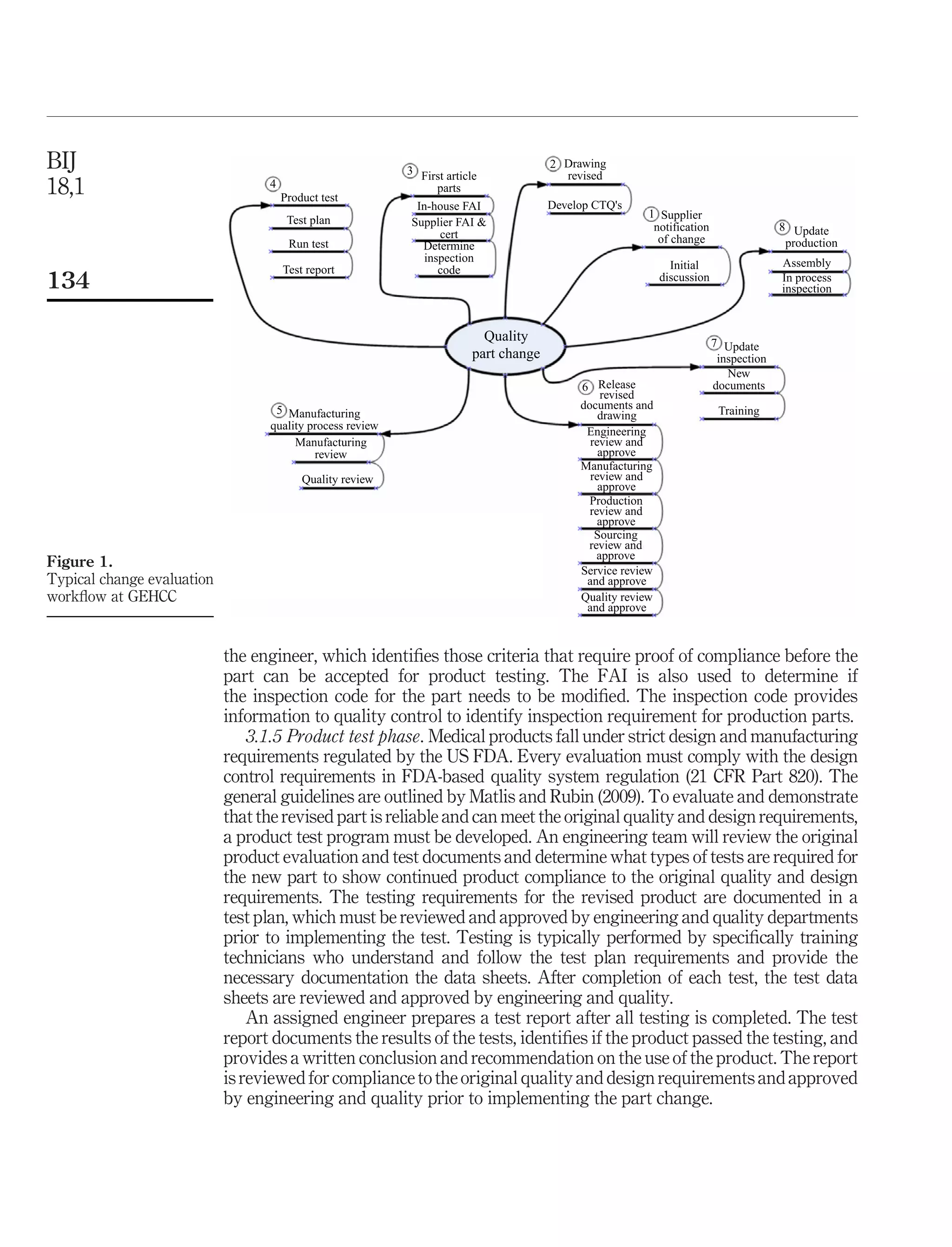 BIJ                                                        3 First article
                                                                                     2 Drawing
                                                                                       revised
18,1                              4
                                      Product test
                                                                  parts
                                                             In-house FAI            Develop CTQ's
                                                                                                       1 Supplier
                                       Test plan            Supplier FAI &                              notification                  8 Update
                                                                  cert                                   of change
                                       Run test               Determine                                                                production
                                                               inspection                                                             Assembly
                                      Test report                 code                                       Initial
134                                                                                                        discussion                 In process
                                                                                                                                      inspection


                                                                         Quality                                        7 Update
                                                                       part change                                       inspection
                                                                                                                           New
                                                                                          6 Release                     documents
                                                                                               revised
                                   5 Manufacturing                                        documents and                  Training
                                                                                              drawing
                                  quality process review                                   Engineering
                                       Manufacturing                                        review and
                                           review                                             approve
                                                                                          Manufacturing
                                          Quality review                                    review and
                                                                                              approve
                                                                                            Production
                                                                                            review and
                                                                                              approve
                                                                                             Sourcing
                                                                                           review and
                                                                                              approve
Figure 1.                                                                                 Service review
Typical change evaluation                                                                  and approve
workﬂow at GEHCC                                                                          Quality review
                                                                                           and approve



                            the engineer, which identiﬁes those criteria that require proof of compliance before the
                            part can be accepted for product testing. The FAI is also used to determine if
                            the inspection code for the part needs to be modiﬁed. The inspection code provides
                            information to quality control to identify inspection requirement for production parts.
                                3.1.5 Product test phase. Medical products fall under strict design and manufacturing
                            requirements regulated by the US FDA. Every evaluation must comply with the design
                            control requirements in FDA-based quality system regulation (21 CFR Part 820). The
                            general guidelines are outlined by Matlis and Rubin (2009). To evaluate and demonstrate
                            that the revised part is reliable and can meet the original quality and design requirements,
                            a product test program must be developed. An engineering team will review the original
                            product evaluation and test documents and determine what types of tests are required for
                            the new part to show continued product compliance to the original quality and design
                            requirements. The testing requirements for the revised product are documented in a
                            test plan, which must be reviewed and approved by engineering and quality departments
                            prior to implementing the test. Testing is typically performed by speciﬁcally training
                            technicians who understand and follow the test plan requirements and provide the
                            necessary documentation the data sheets. After completion of each test, the test data
                            sheets are reviewed and approved by engineering and quality.
                                An assigned engineer prepares a test report after all testing is completed. The test
                            report documents the results of the tests, identiﬁes if the product passed the testing, and
                            provides a written conclusion and recommendation on the use of the product. The report
                            is reviewed for compliance to the original quality and design requirements and approved
                            by engineering and quality prior to implementing the part change.
 