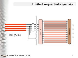 Vlsi Balanced Data Cd R Advanced Techniques in VLSI Test Data Compression and Encoding | PPTX