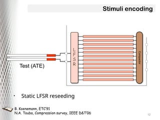 Vlsi Balanced Data Cd R Advanced Techniques in VLSI Test Data Compression and Encoding | PPTX