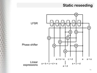 Vlsi Balanced Data Cd R Advanced Techniques in VLSI Test Data Compression and Encoding | PPTX