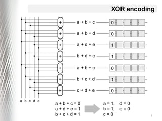 Advanced Techniques in VLSI Test Data Compression and Encoding | PPTX