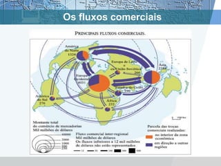 Os fluxos comerciais
 