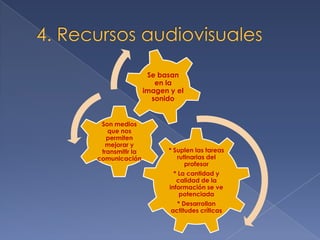 3.1. Ventajas del material impreso