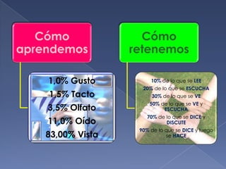 3.2. Inconvenientes del material impreso