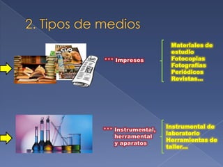  Hernández González Claudia7. Comunicación a través de los medios