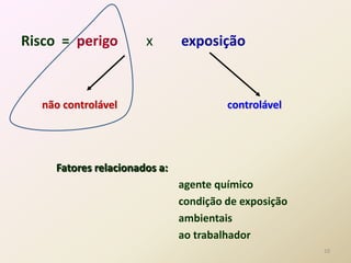 10
Risco = perigo x exposição
não controlável controlável
Fatores relacionados a:
agente químico
condição de exposição
ambientais
ao trabalhador
 