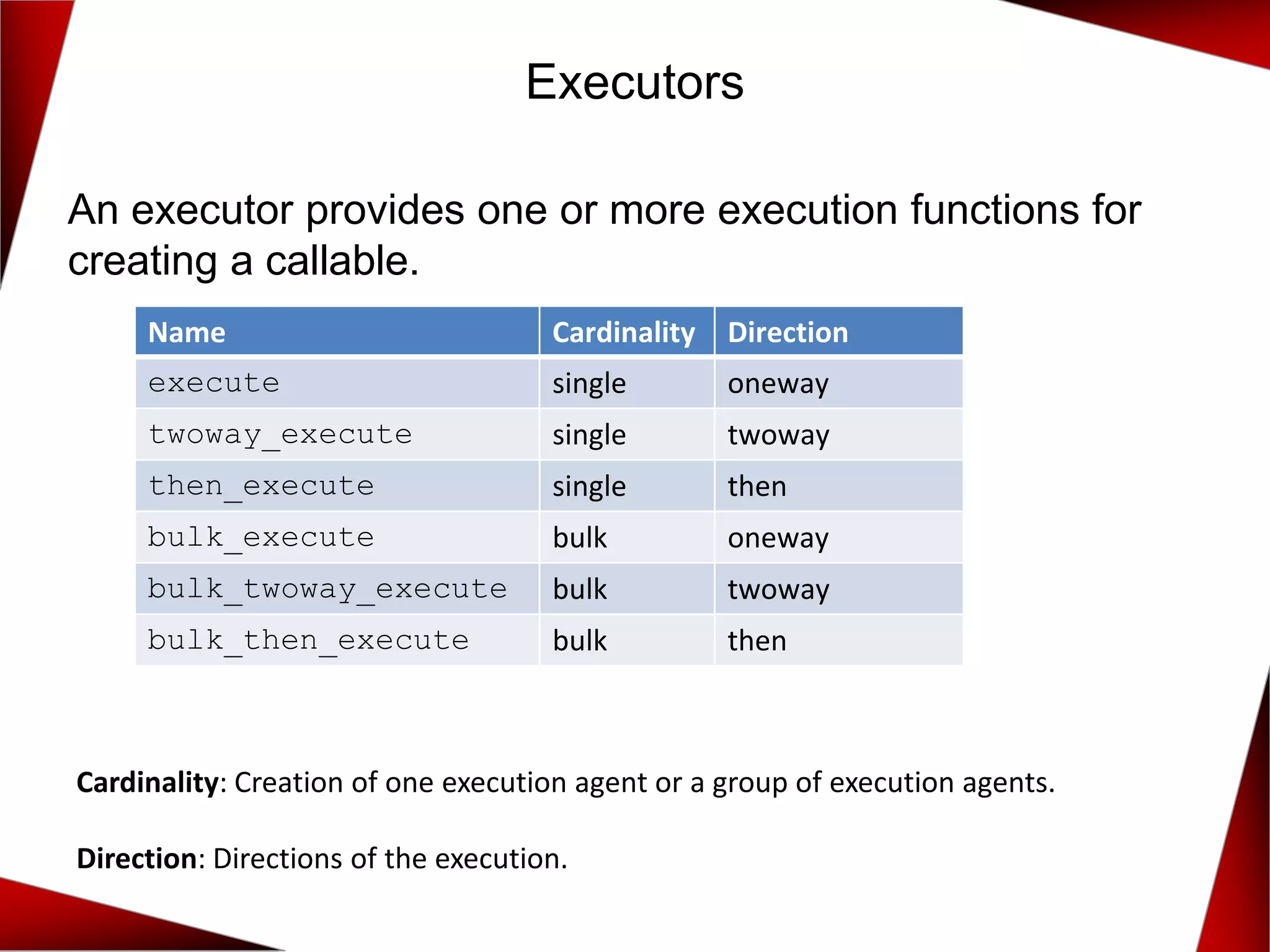 Executors
An executor provides one or more execution functions for
creating a callable.
Name Cardinality Direction
execute single oneway
twoway_execute single twoway
then_execute single then
bulk_execute bulk oneway
bulk_twoway_execute bulk twoway
bulk_then_execute bulk then
Cardinality: Creation of one execution agent or a group of execution agents.
Direction: Directions of the execution.
 