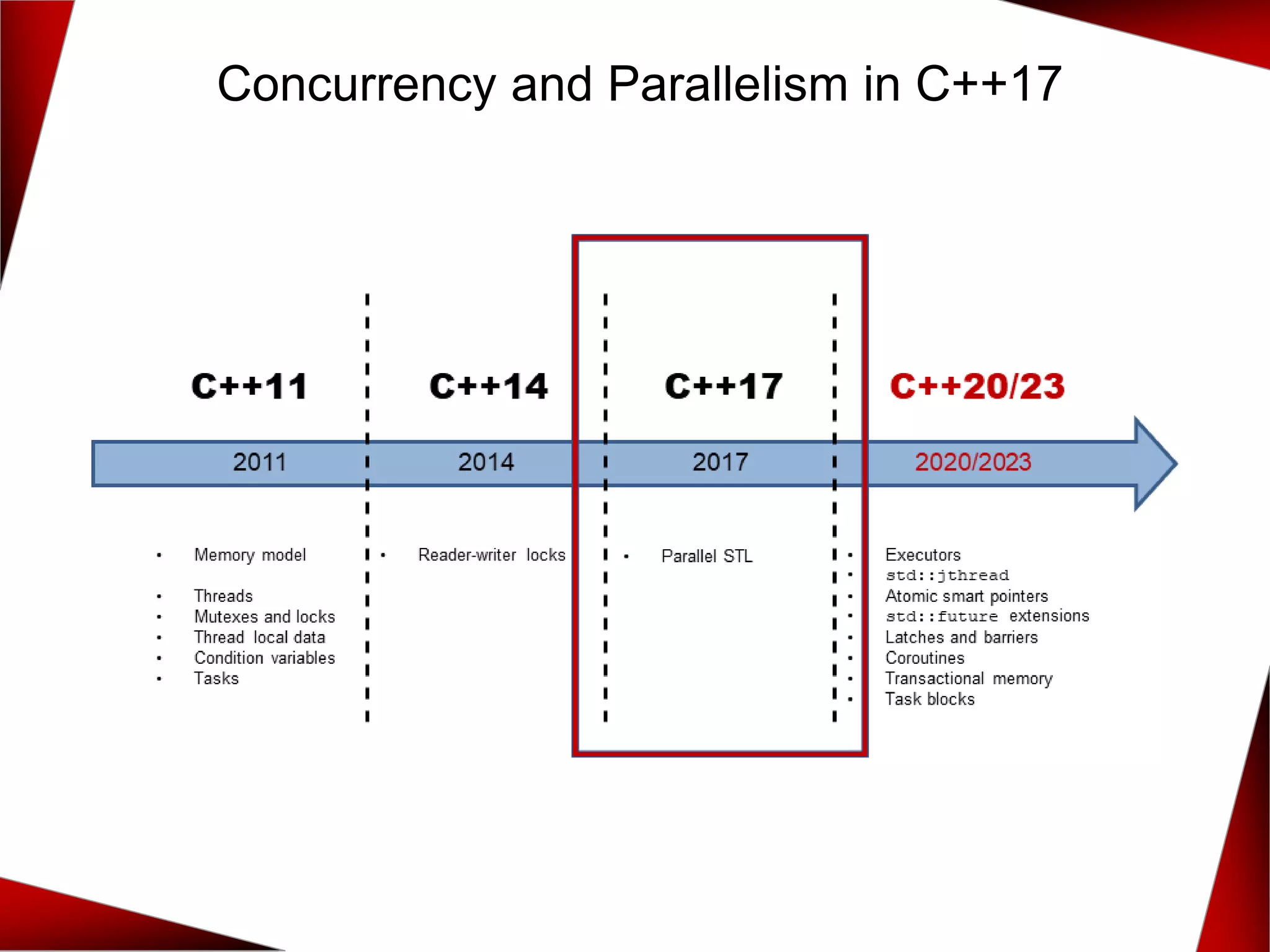 Concurrency and Parallelism in C++17
 